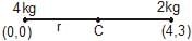 Centre of Mass | Physics Class 11 - NEET
